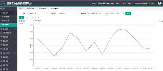 轉(zhuǎn)盤式蟲情測(cè)報(bào)燈