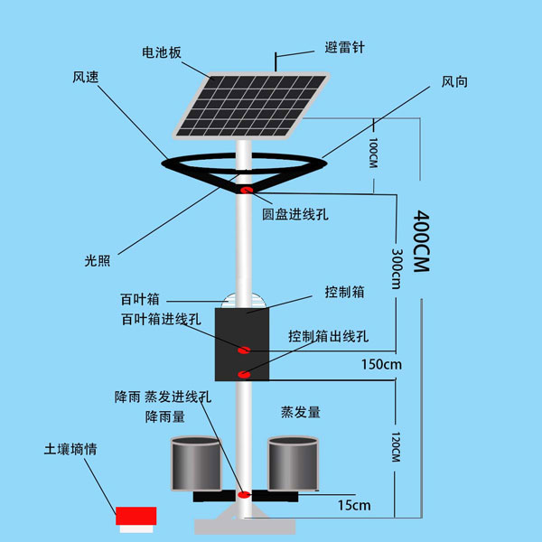 葉面積指數(shù)自動(dòng)監(jiān)測(cè)儀