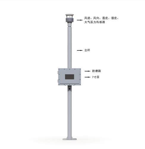 液晶屏防爆氣象站