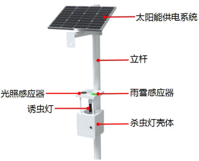 風吸式太陽能殺蟲燈