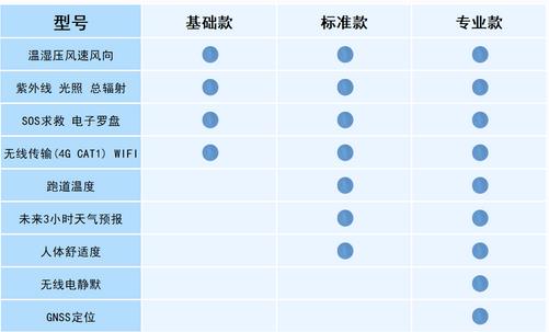 袖珍手持氣象儀