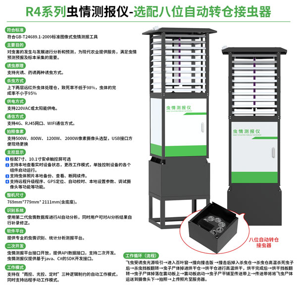 蟲(chóng)情測(cè)報(bào)儀幫助農(nóng)戶提前做好蟲(chóng)害防治準(zhǔn)備