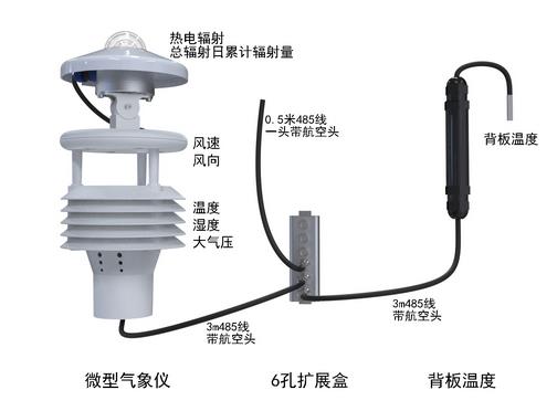 光伏環(huán)境監(jiān)測(cè)儀