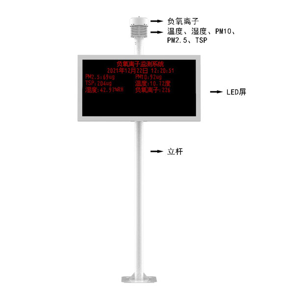 景區(qū)空氣負(fù)氧離子監(jiān)測站