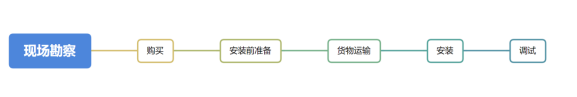 水溫、電導率、PH、溶解氧、氨氮在線監(jiān)測系統(tǒng)