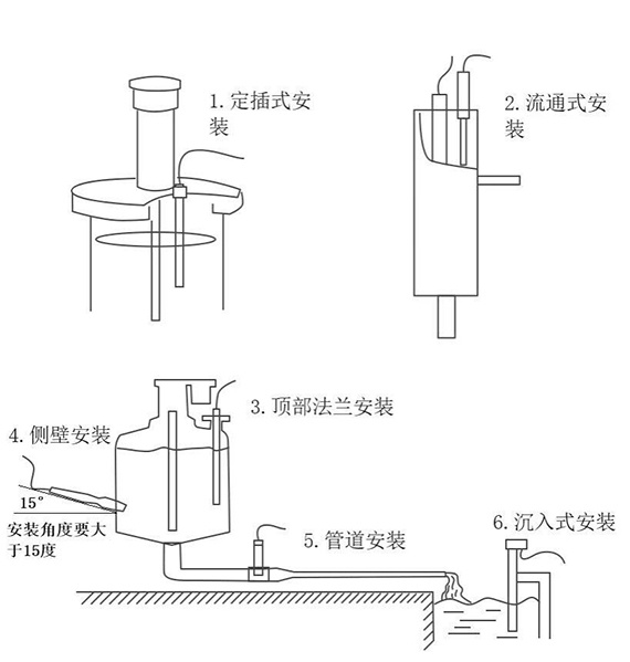 水質(zhì)在線cod濁度傳感器